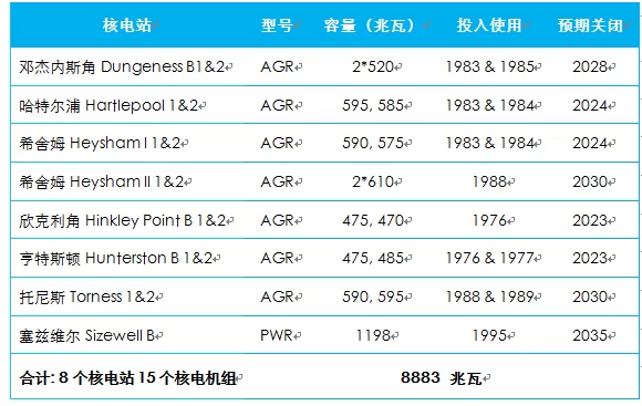 欣克利角来了，布拉德韦尔还有多远？(图2)