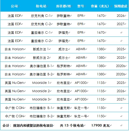 欣克利角来了，布拉德韦尔还有多远？(图4)