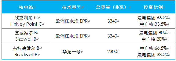 欣克利角来了，布拉德韦尔还有多远？(图1)