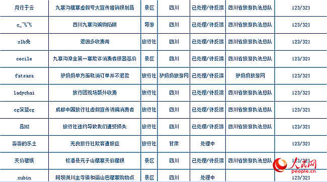 旅游观察：知名景区该如何发展全域旅游(图2)