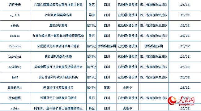 旅游观察：知名景区该如何发展全域旅游(图2)