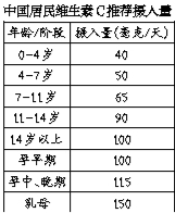 维生素C到底能不能治感冒？其实能不能治你都需要它(图1)