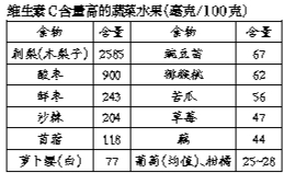 维生素C到底能不能治感冒？其实能不能治你都需要它(图2)