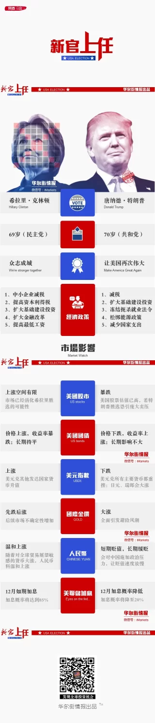 特朗普总统“新官上任” 明天世界将变成这样(图1) 特朗普总统“新官上任” 明天世界将变成这样(图1)