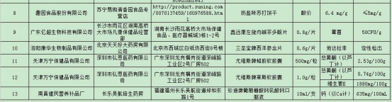 淘宝、我买网、顺丰优选销售不合格食品(图2)