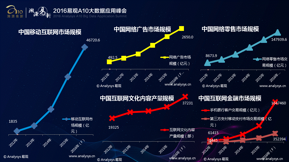 中国互联网市场的2016与2017(图3)