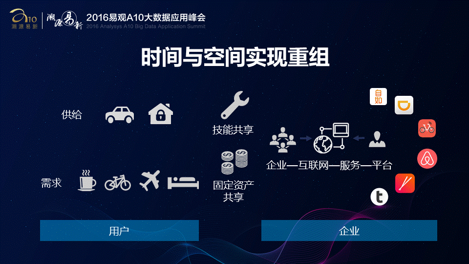 中国互联网市场的2016与2017(图7)
