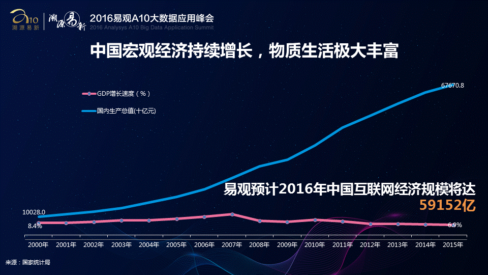 中国互联网市场的2016与2017(图2)