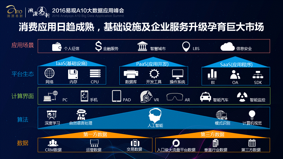 中国互联网市场的2016与2017(图10)