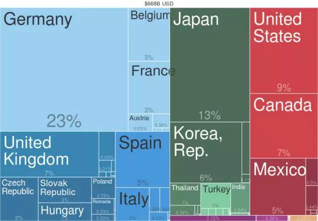 历史上唯一一个成功转型的大国抓住了什么诀窍？(图10)