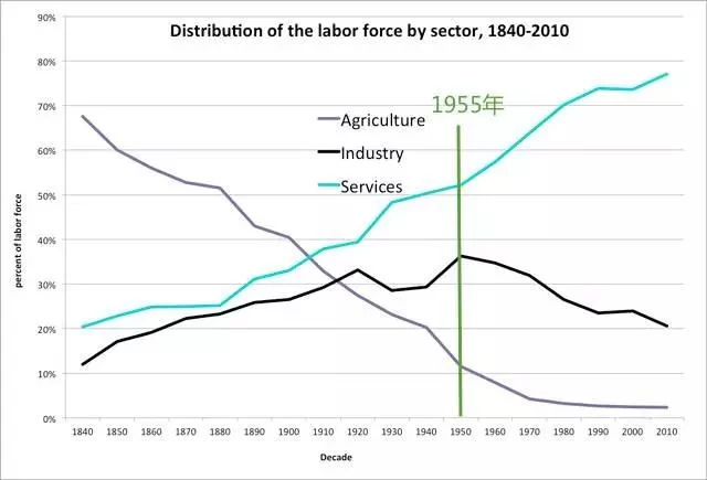 历史上唯一一个成功转型的大国抓住了什么诀窍?(图2) 历史上唯一一个成功转型的大国抓住了什么诀窍?(图2)