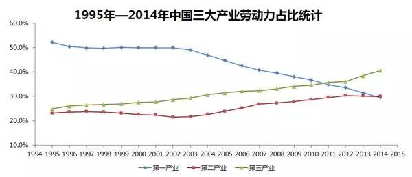 历史上唯一一个成功转型的大国抓住了什么诀窍？(图7)