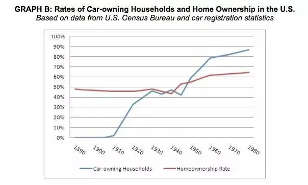 历史上唯一一个成功转型的大国抓住了什么诀窍?(图5) 历史上唯一一个成功转型的大国抓住了什么诀窍?(图5)