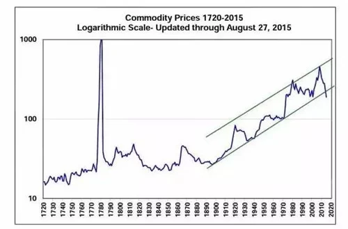 2017空前复杂,三大趋势铁定生变(图4) 2017空前复杂,三大趋势铁定生变(图4)