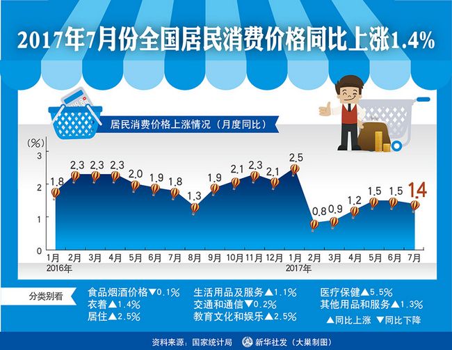 中国经济用平稳运行态势开启2017年“下半场”(图1)