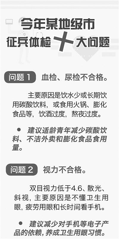 透视征兵体检：“篡卒”之道的时代之思(图3)