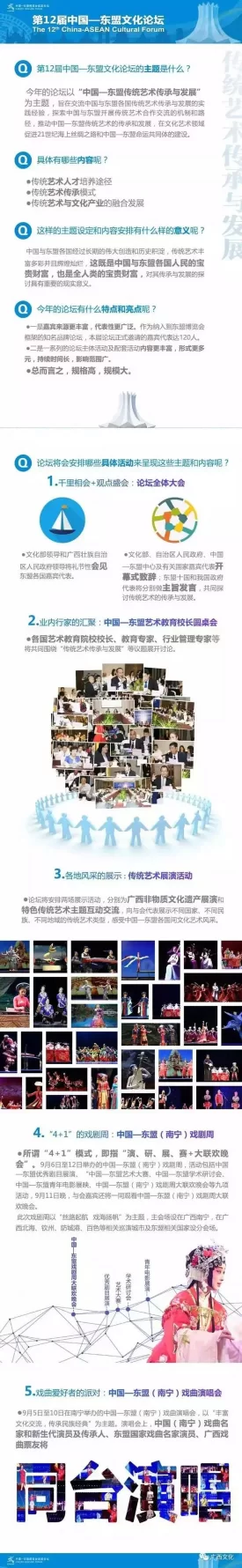 第12届中国—东盟文化论坛亮点多(图1) 论坛总结