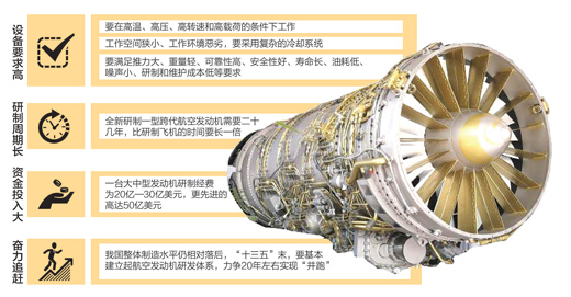全心托举航空动力“中国心”(图1)