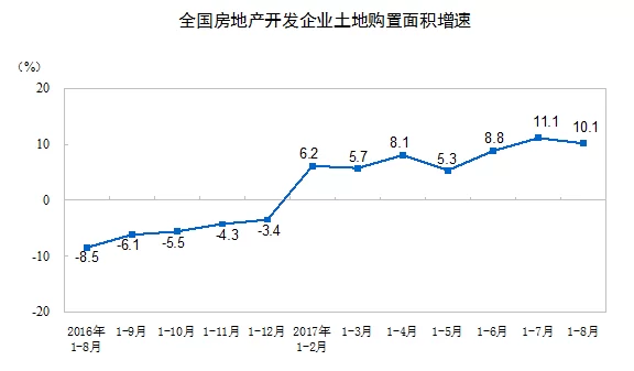 统计局：前8月全国房地产开发投资平稳 市场降温态势依然明显(图4)