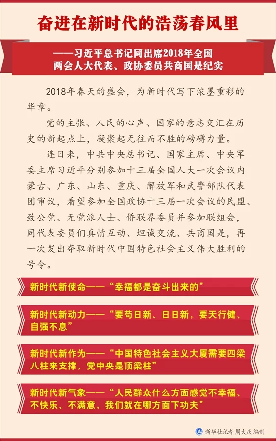 奋进在新时代的浩荡春风里——习近平同代表委员共商国是纪实(图1)