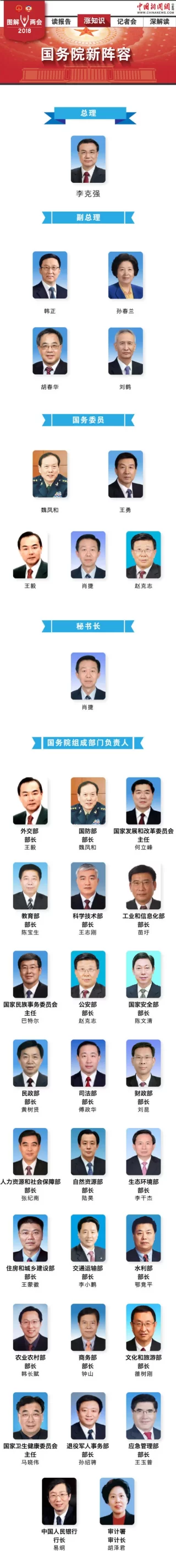 一图了解国务院新阵容(图1)