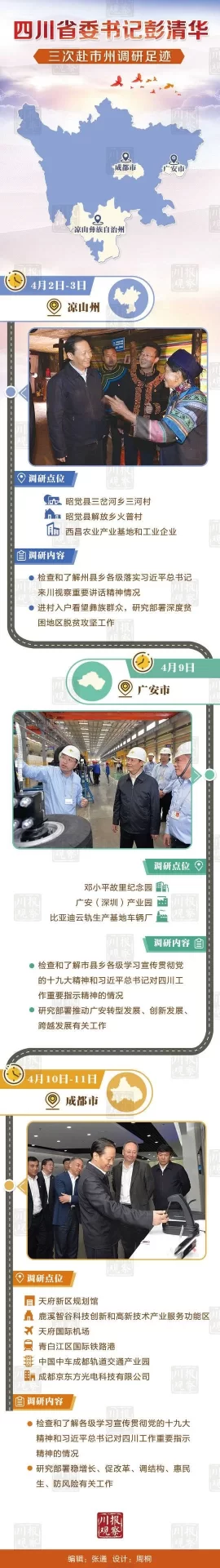 省委书记彭清华10天三赴市州调研，有何深意？(图1)