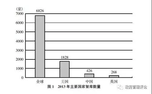 李国强:中国智库如何创新并提升治理能力?(图1) 李国强:中国智库如何创新并提升治理能力?(图1)