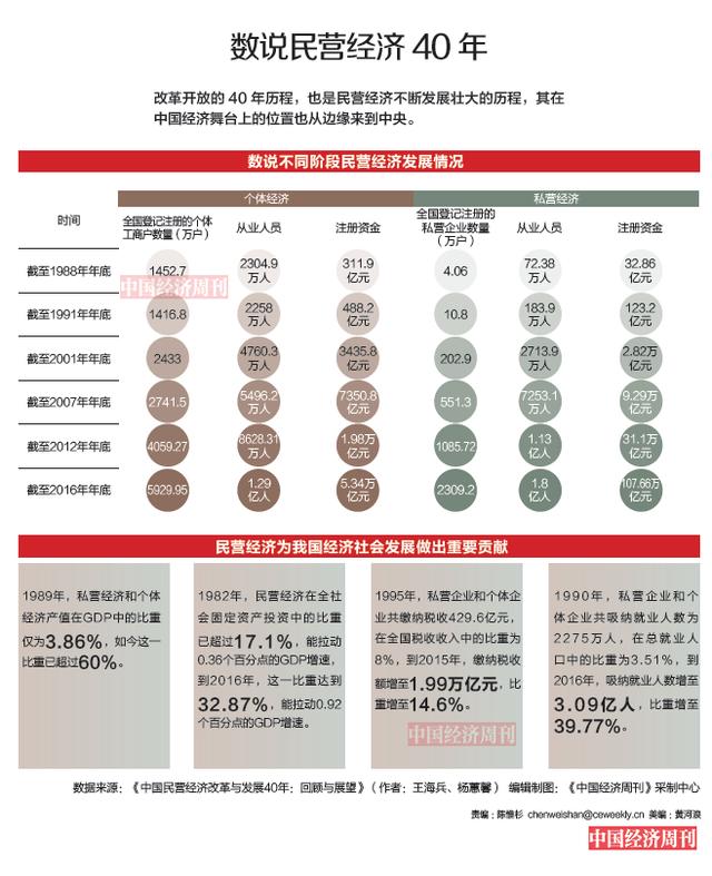 民企纾困六题｜连年减税降费，企业负担为何仍是不能承受之重？