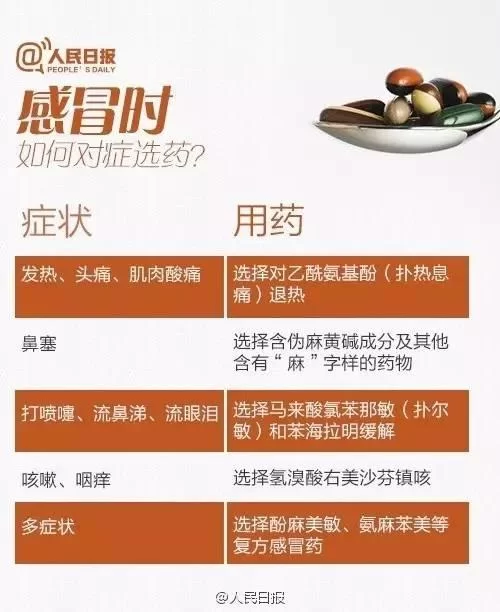 人民日报：感冒时别再吃这些感冒药啦！选感冒药记住10个字