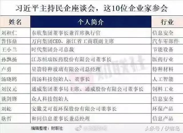 「解局」这时候召开高规格民企座谈会，寓意何在？