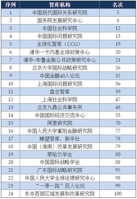 《全球智库报告2018》发布，中国智库数量全球第三，阿里研究院位列中国入选智库第15名