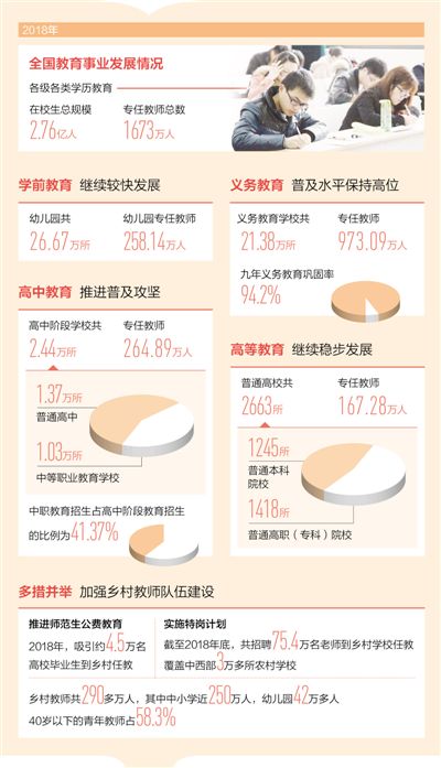 教育部发布2018年全国教育事业发展基本情况(图1)