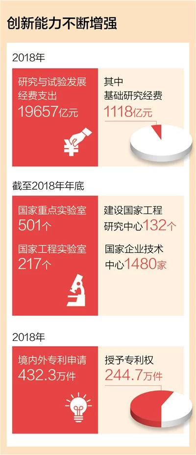 代表委员热议创新创业创造 激发活力释放动能(图1) 代表委员热议创新创业创造 激发活力释放动能(图1)