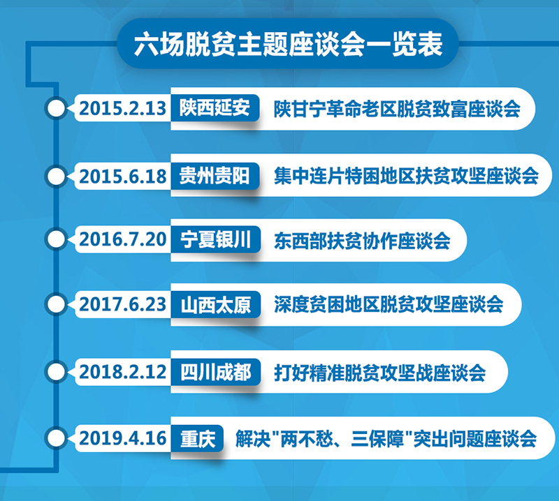 第六场脱贫主题座谈会，习近平重点谈了这个突出问题(图8)