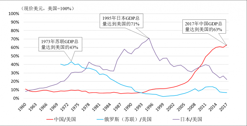 路风：中国技术发展的战略选择