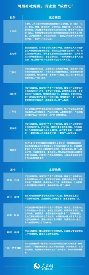 扶持企业政策,哪家强?(图3) 扶持企业政策,哪家强?(图3)