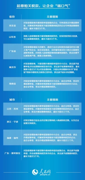 扶持企业政策,哪家强?(图2) 扶持企业政策,哪家强?(图2)