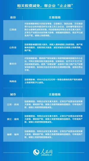 扶持企业政策,哪家强?(图1) 扶持企业政策,哪家强?(图1)