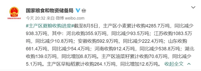 官方披露夏粮收购进度：主产区小麦累计收购同比减少近千万吨(图1)
