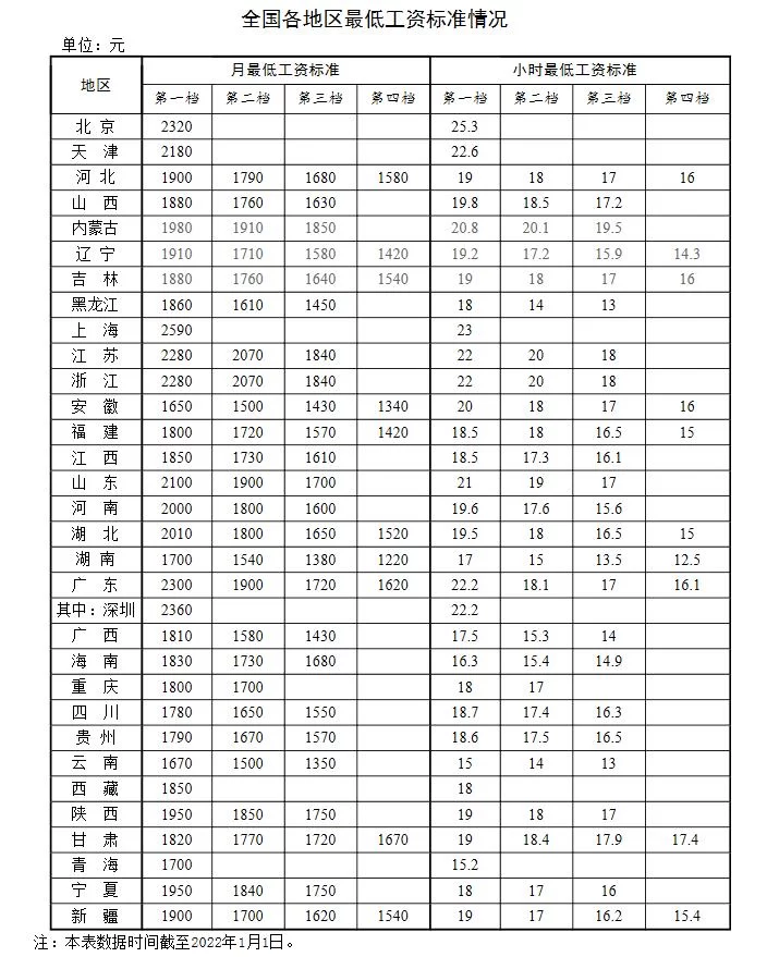新年涨钱了！工资、养老金、医保迎来新调整