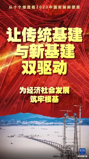 从十个维度看2023中国发展新愿景(图11) 从十个维度看2023中国发展新愿景(图11)