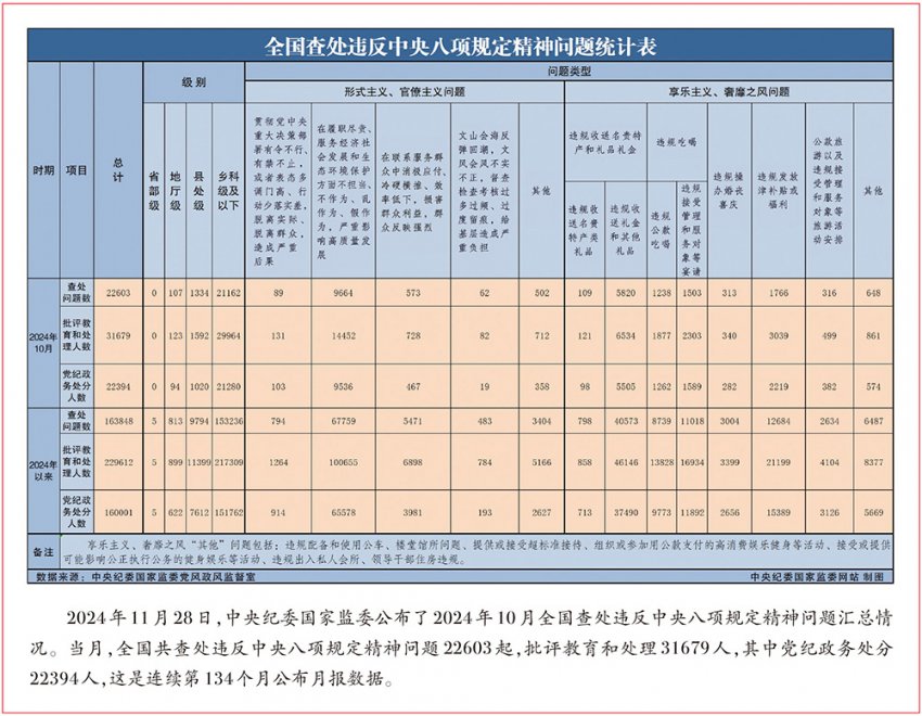 不断开辟百年大党自我革命新境界(图1)