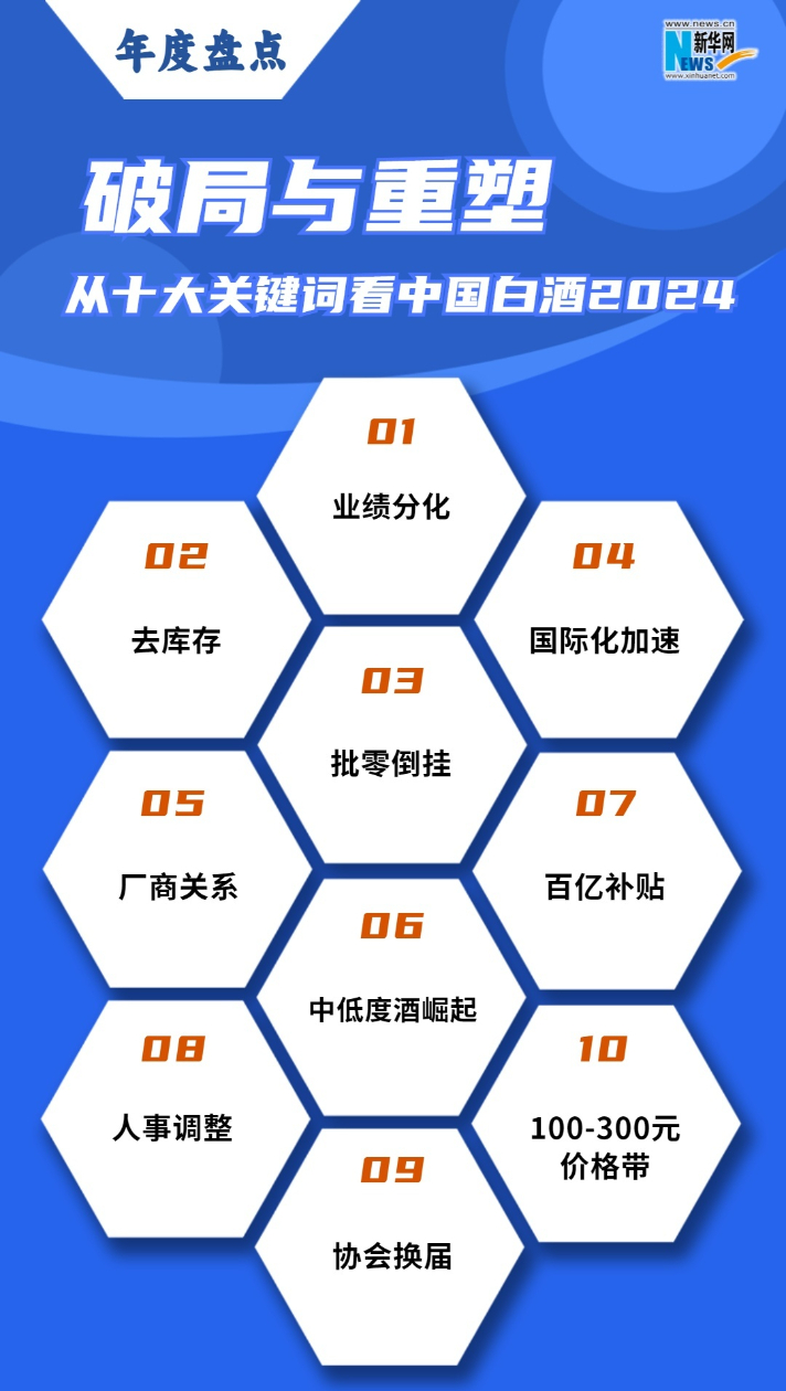 年终盘点┃破局与重塑 从十大关键词看中国白酒2024