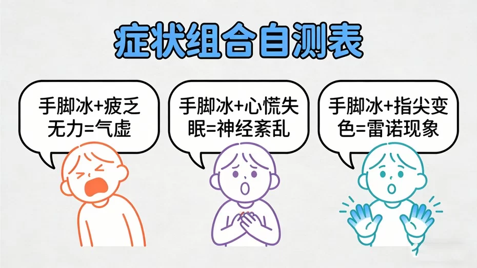 冬天手脚冰冷出冷汗！常见机制与改善方法一次说清(图3)