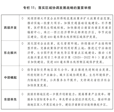 关于2020年国民经济和社会发展计划执行情况与2021年国民经济和社会发展计划草案的报告(图12)