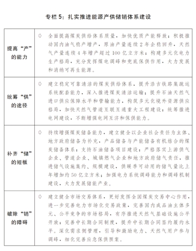 关于2020年国民经济和社会发展计划执行情况与2021年国民经济和社会发展计划草案的报告(图6)