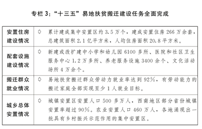 关于2020年国民经济和社会发展计划执行情况与2021年国民经济和社会发展计划草案的报告(图4)