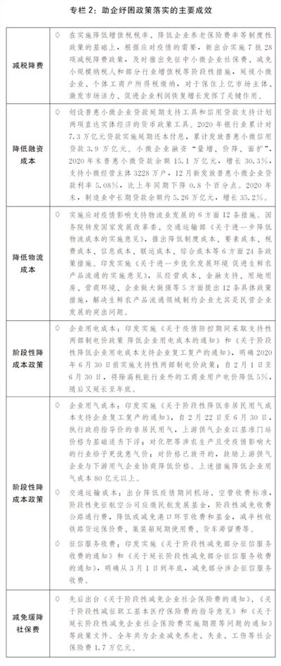 关于2020年国民经济和社会发展计划执行情况与2021年国民经济和社会发展计划草案的报告(图3)